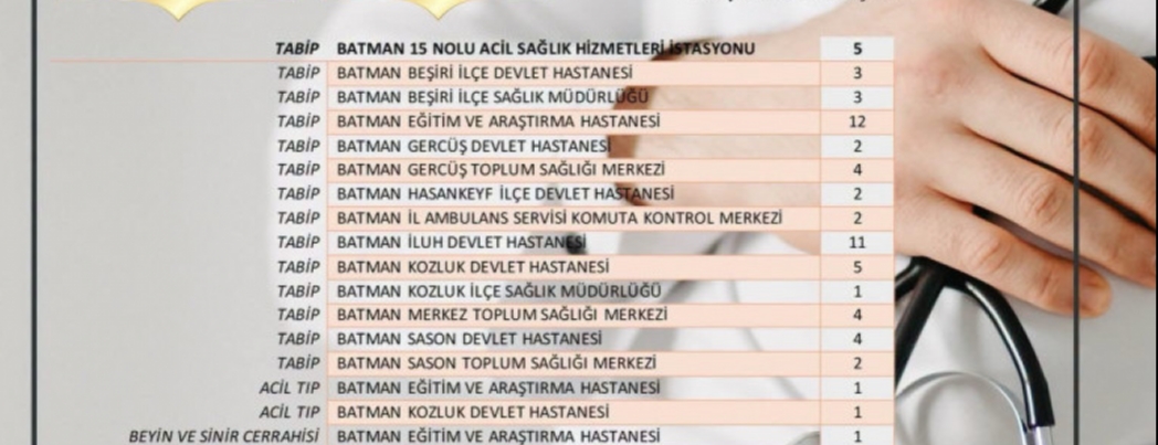 BATMAN�A 76 YEN� SA�LIK KADROSU TAHS�S ED�LD�